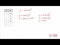 Exponential Functions and Growth
