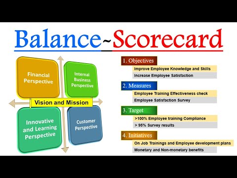 What is Balance Scorecard ? 4 Perspectives of the Balanced scorecard in Project management