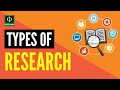 Research Methods and Their Applications