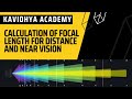 Myopia and Lens Power Concepts