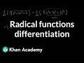 Understanding Derivatives and Power Rule
