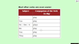 Subject-Verb Agreement (identify/fill in blanks)
