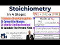 Haber Process and Ammonia Yield