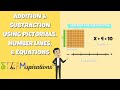 Understanding Basic Addition and Number Lines