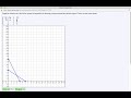 Graphing Solutions with Polygon Tool