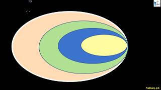 Introduction to Rational Numbers