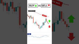 Buy or Sell? | Real Trades Made on Forex Tester  #trading #ict #forextester