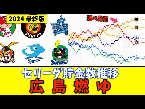 【2024最終版】セリーグ「貯金数」推移チャート