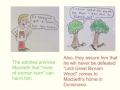 Exploring the Witches in Macbeth's Act 4 Scene 1