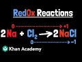 Understanding Oxidation and Reduction