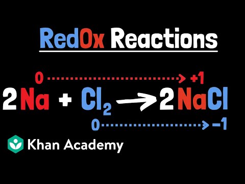 Simple redox reactions | Chemistry | Khan Academy