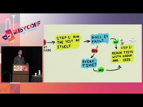 RubyConf 2017: Deterministic Solutions to Intermittent Failures by Tim Mertens