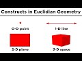 Exploring Basic Euclidean Geometry Concepts