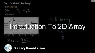 Introduction to 2D Array