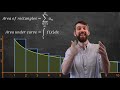 Sequences, Functions, and Integrals