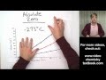 Understanding Absolute Zero and Kelvin Scale