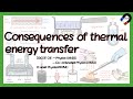 Heat Transfer and Air Movement Concepts