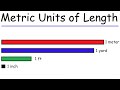 Understanding Units of Length