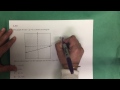 Graphing Linear Inequalities Concepts