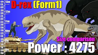 D-rex Combat Power: 4,275!!(Size Comparison : S3)