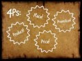 Understanding the 4 P's of Marketing