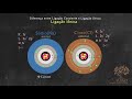 Chemical Bonding Concepts