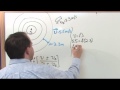 Doppler Effect and Wave Properties