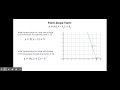 Point-Slope Form and Line Equations