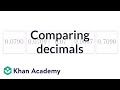 Ordering Decimals from Least to Greatest