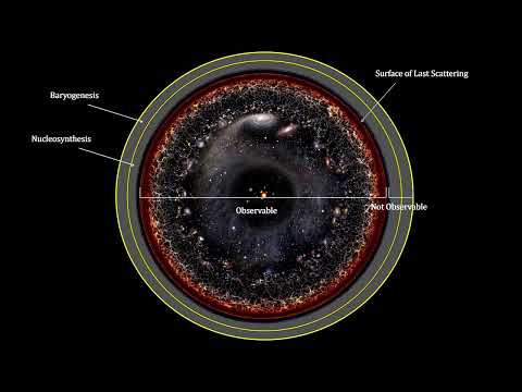 Classroom Aid - Big Bang Gravitational Waves (4k)