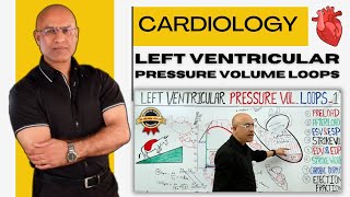 Left Ventricular Pressure Volume Loops | Cardiology