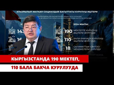 Кыргызстанда 190 мектеп, 110 бала бакча курулууда