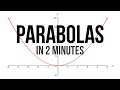 Understanding Parabolas and Their Properties