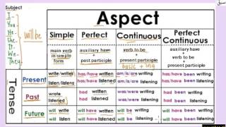 More on Tenses/Aspect Table