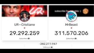 UR · Cristiano vs MrBeast | Live Subscriber count & Difference   #cr7 #mrbeast
