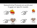 Demonstrative Pronouns and Their Usage