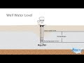 Static Water Level Management in Wells