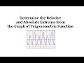 Understanding Extrema in Functions