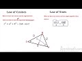 Unit Vectors and Dot Product Concepts