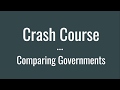 Forms of Government and Their Characteristics