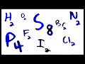 Ionic and Molecular Compounds Concepts