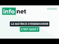 Matrice d'Eisenhower et Gestion des Tâches