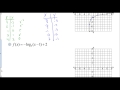 Transformations of Logarithmic Functions