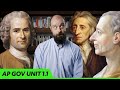 Exploring the Ideals of Democracy in AP Government