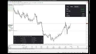 🚀 LIVE: MRKT Mentors Automation | +106.97% ROI Since September 1st, 2025!