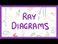 Ray Diagrams and Lens Properties