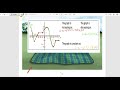 Understanding Piecewise Functions