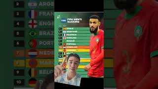 Ranking FIFA 2026