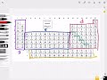 Periodic Table Concepts and Properties