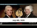 Exploring the 2nd Continental Congress and the Declaration of Independence